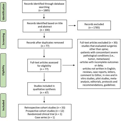 Sex and gender determinants following spinal fusion surgery: A systematic review of clinical data